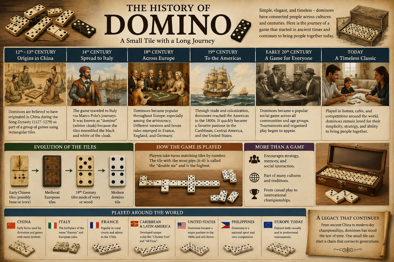 History of the game Domino