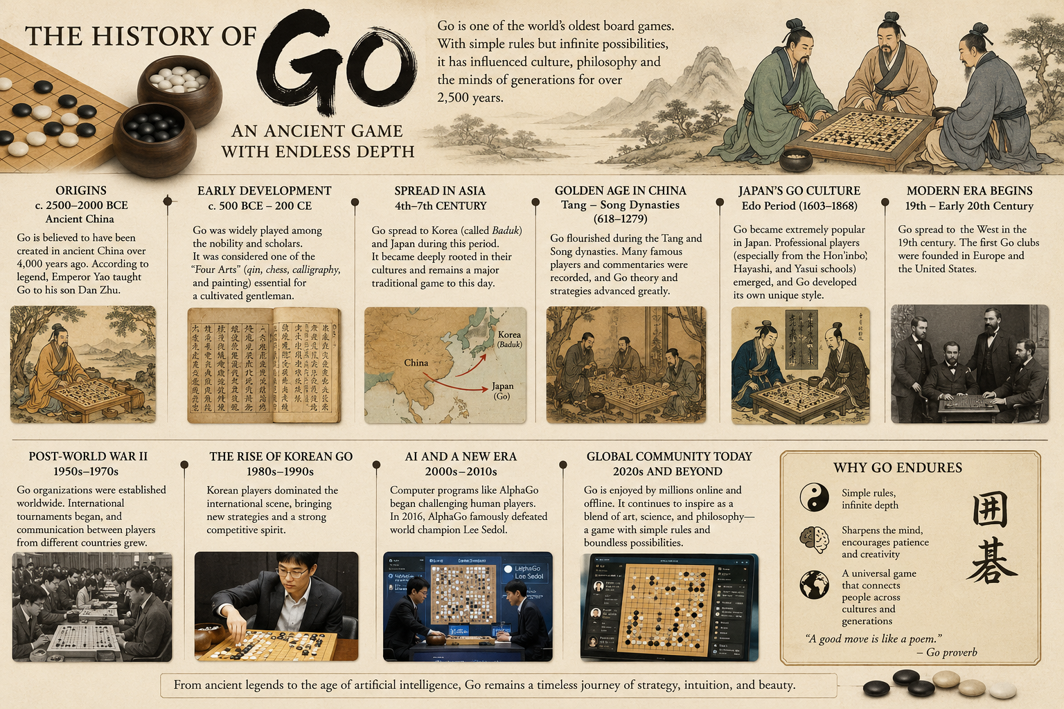 Go History image described in the text