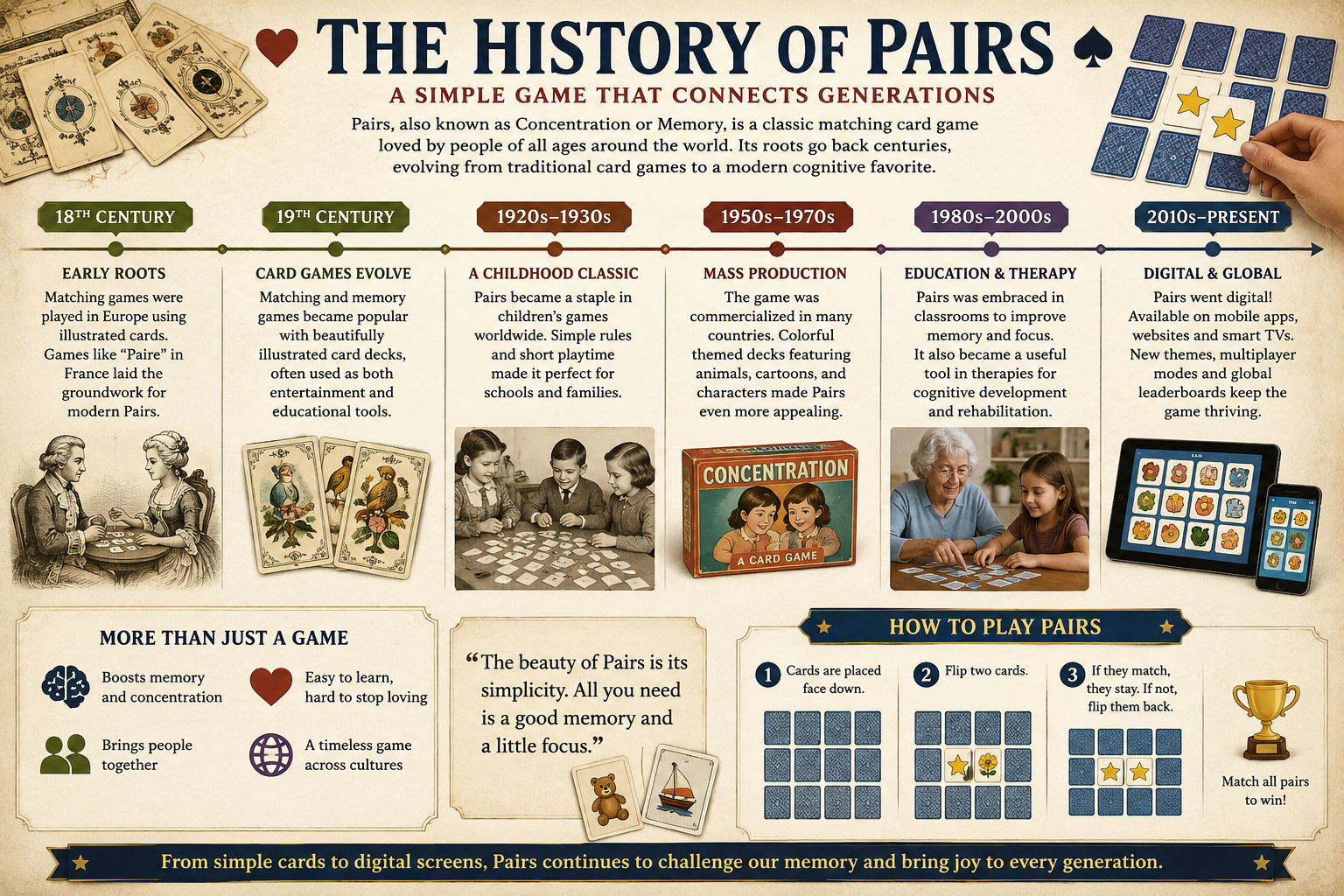 The History of Pairs through time