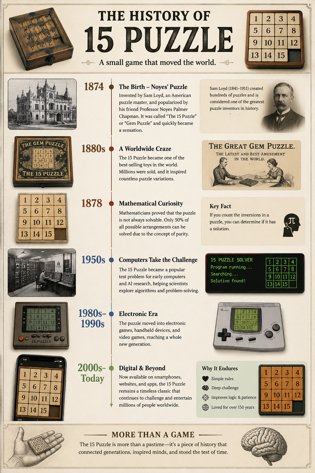 The 15 Puzzle through time
