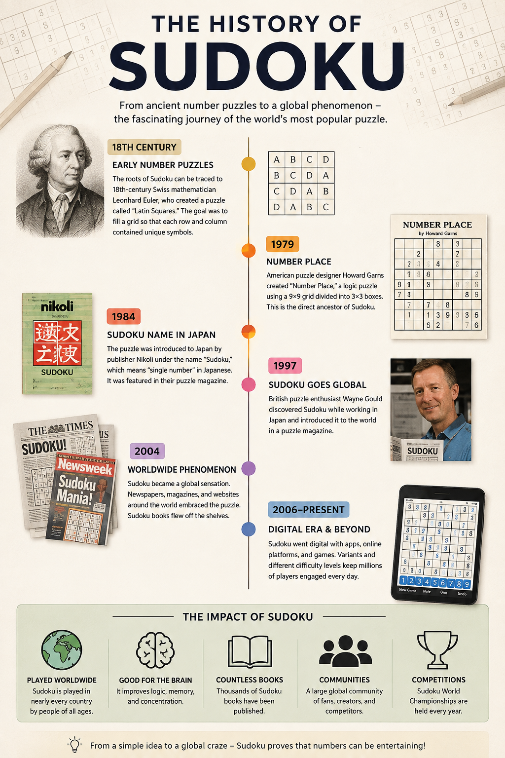 History of Sudoku images through time